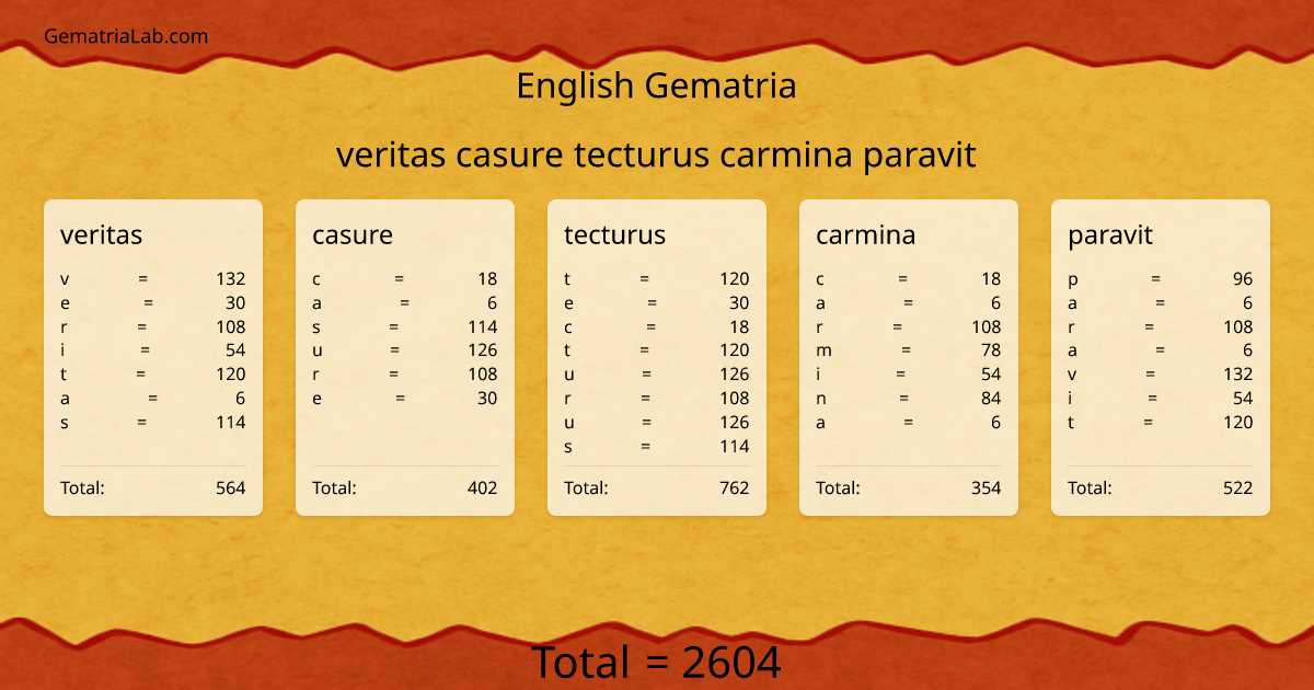 veritas casure tecturus carmina paravit in english Gematria